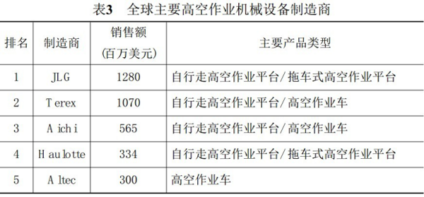 BET体育365（中国）有限公司官网,湖南车载式高空作业平台